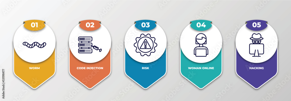 Poster infographic template with thin line icons. infographic for cyber concept. included worm, code inject
