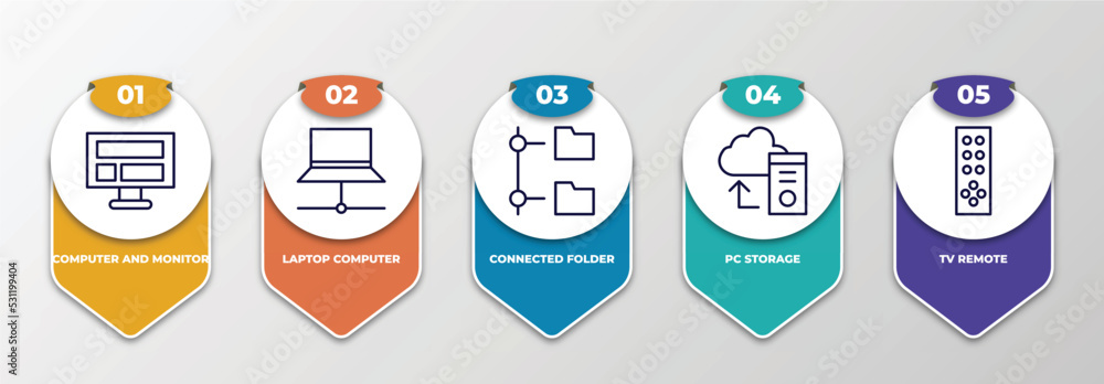 Poster infographic template with thin line icons. infographic for computer concept. included computer and m