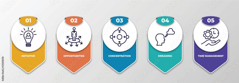 Poster infographic template with thin line icons. infographic for brain process concept. included initiativ