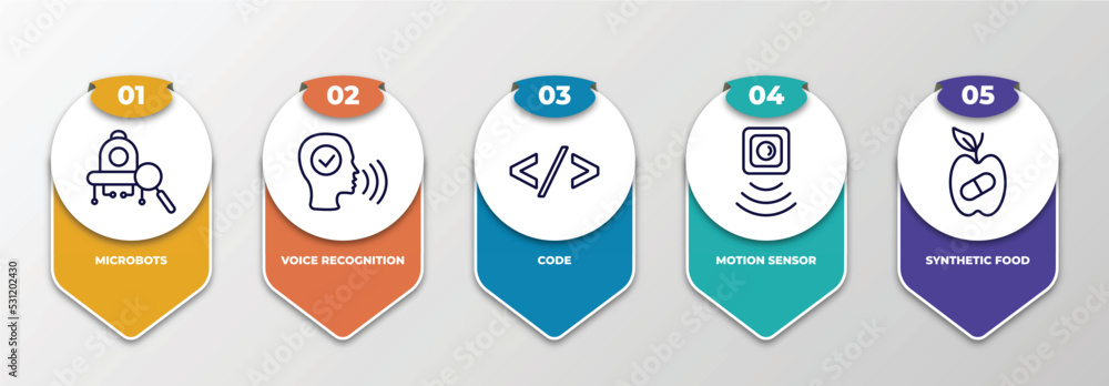 Poster infographic template with thin line icons. infographic for artificial intellegence concept. included