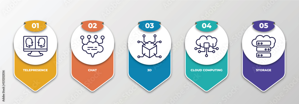 Poster infographic template with thin line icons. infographic for artificial intelligence concept. included