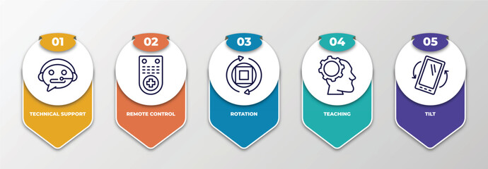 infographic template with thin line icons. infographic for artificial intelligence concept. included technical support, remote control, rotation, teaching, tilt editable vector.