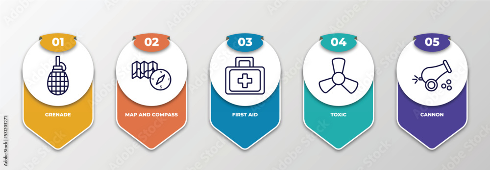 Poster infographic template with thin line icons. infographic for army concept. included grenade, map and c