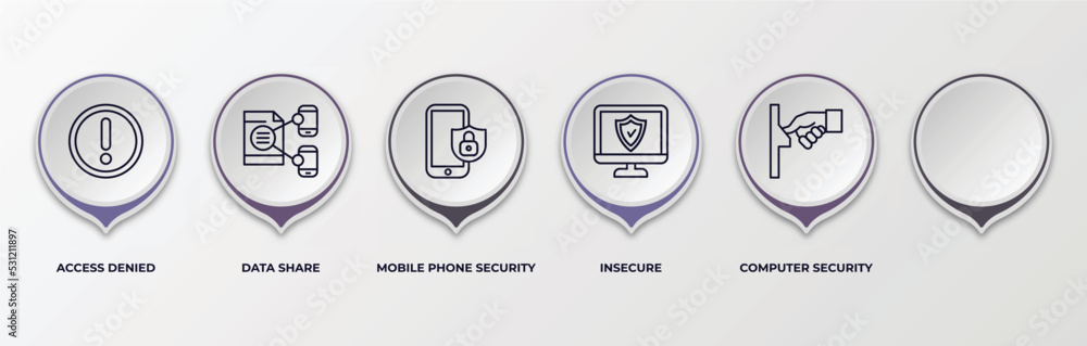 Poster infographic template with outline icons. infographic for internet security concept. included access 