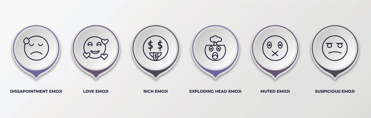 infographic template with outline icons. infographic for emoji concept. included dissapointment emoji, love emoji, rich exploding head muted suspicious editable vector.