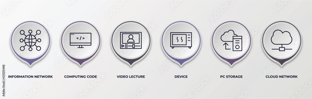 Poster infographic template with outline icons. infographic for computer concept. included information netw