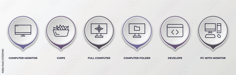 Poster infographic template with outline icons. infographic for computer concept. included computer monitor