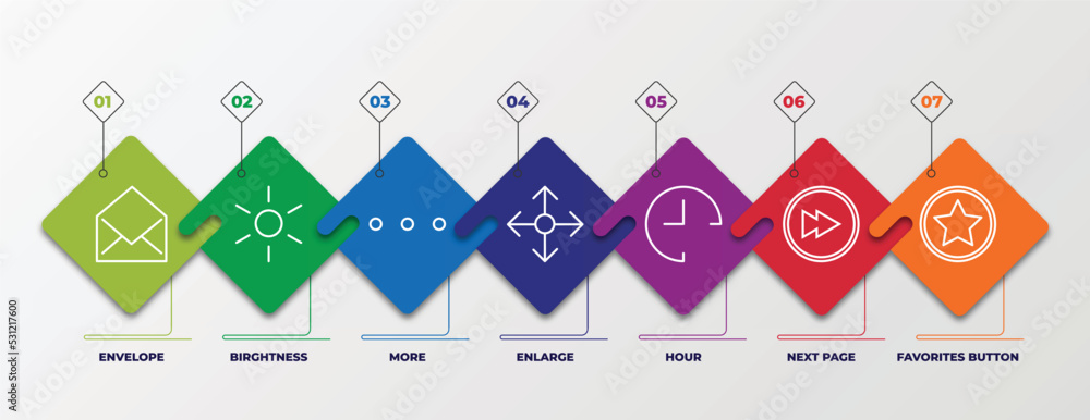 Poster infographic template with linear icons. infographic for user interface concept. included envelope, b