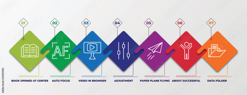 Poster infographic template with linear icons. infographic for user interface concept. included book opened