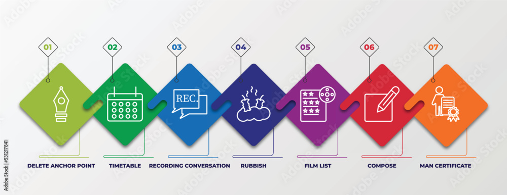 Poster infographic template with linear icons. infographic for user interface concept. included delete anch
