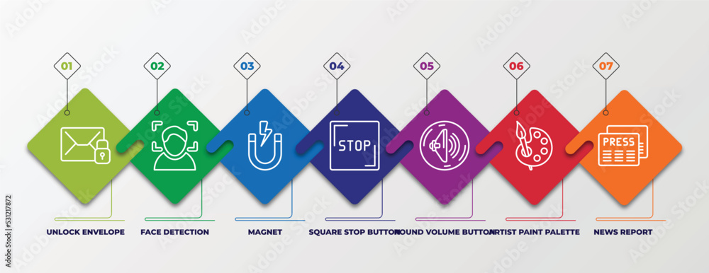 Poster infographic template with linear icons. infographic for user interface concept. included unlock enve