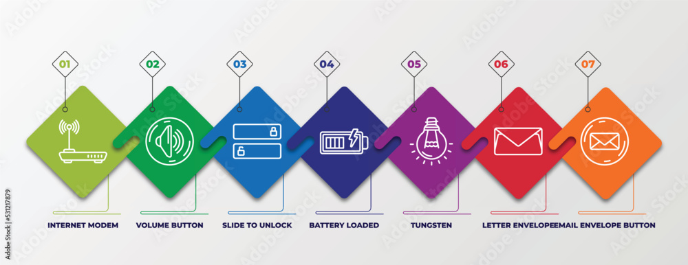 Poster infographic template with linear icons. infographic for user interface concept. included internet mo