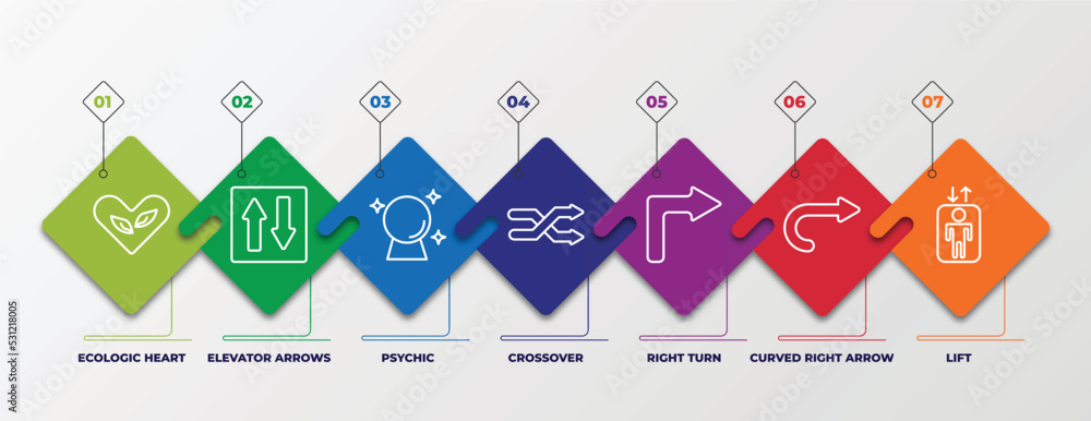 Poster infographic template with linear icons. infographic for user interface concept. included ecologic he