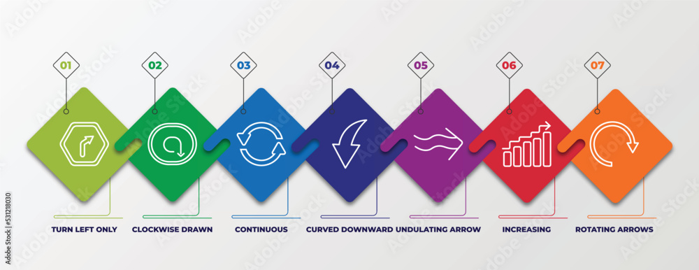 Aufkleber infographic template with linear icons. infographic for user interface concept. included turn left o