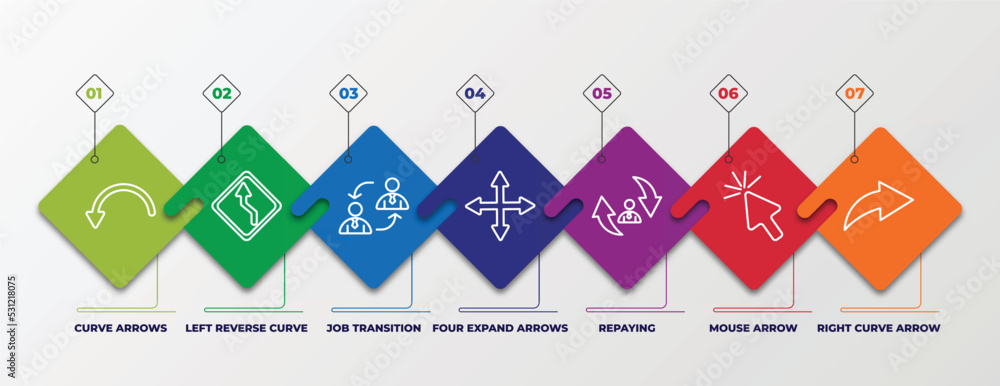 Poster infographic template with linear icons. infographic for user interface concept. included curve arrow