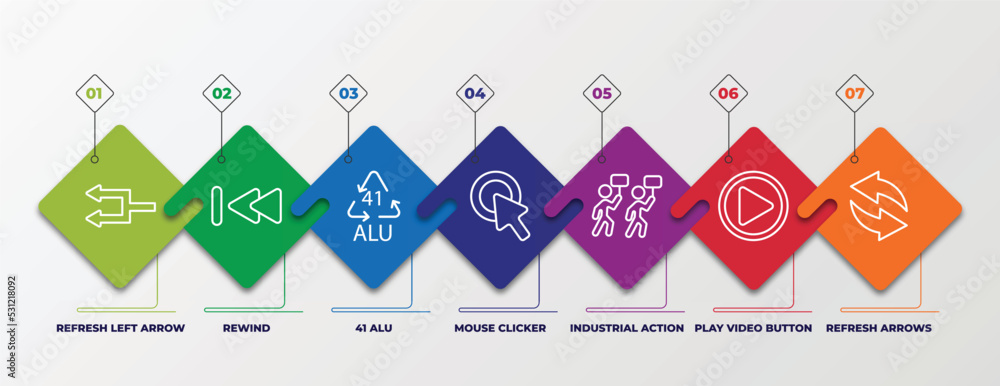 Poster infographic template with linear icons. infographic for user interface concept. included refresh lef