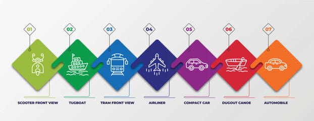 infographic template with linear icons. infographic for transportation concept. included scooter front view, tugboat, tram front view, airliner, compact car, dugout canoe, automobile editable - obrazy, fototapety, plakaty