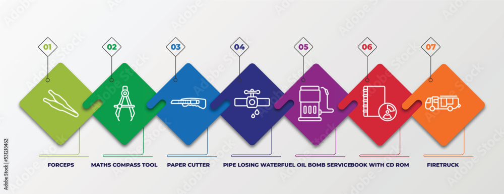 Poster infographic template with linear icons. infographic for tools and utensils concept. included forceps