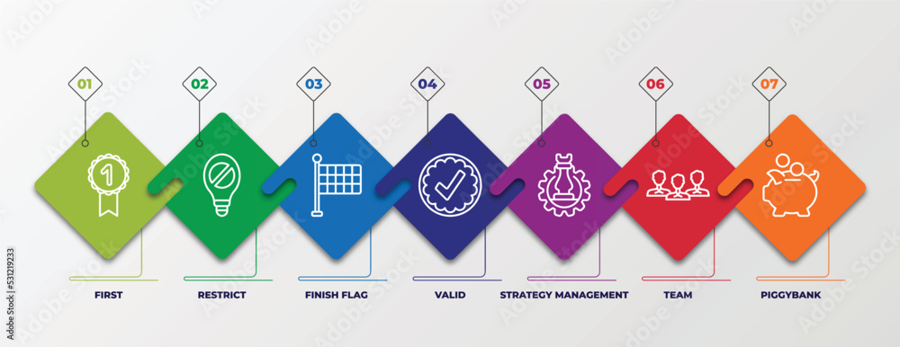 Poster infographic template with linear icons. infographic for startup stategy and concept. included first,