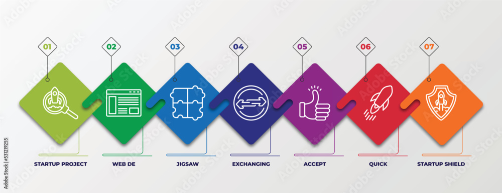 Poster infographic template with linear icons. infographic for startup stategy and concept. included startu