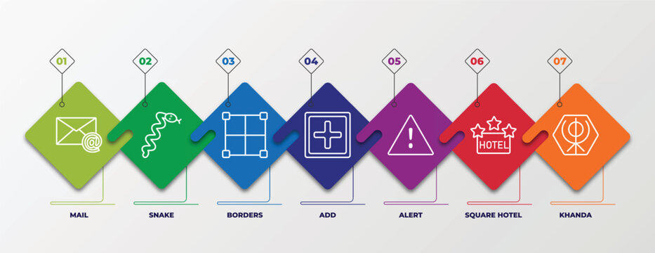 infographic template with linear icons. infographic for signs concept. included mail, snake, borders, add, alert, square hotel, khanda editable vector.