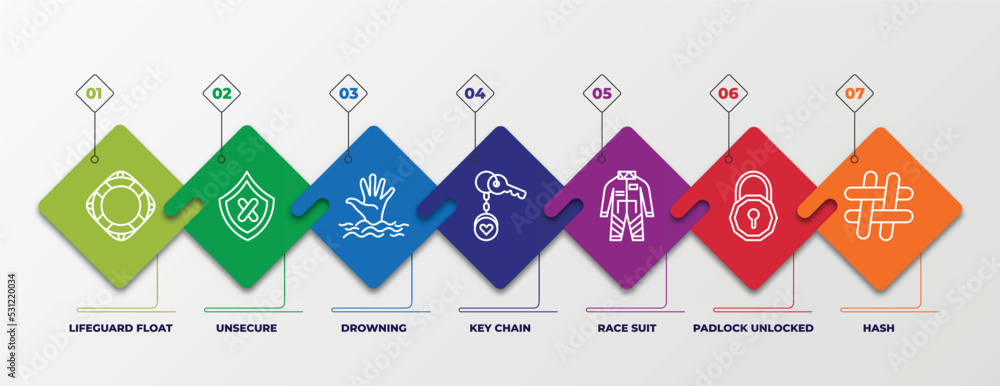 Poster infographic template with linear icons. infographic for security concept. included lifeguard float, 