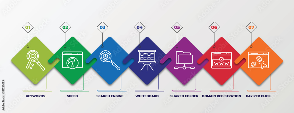 Poster infographic template with linear icons. infographic for search engine optimization concept. included