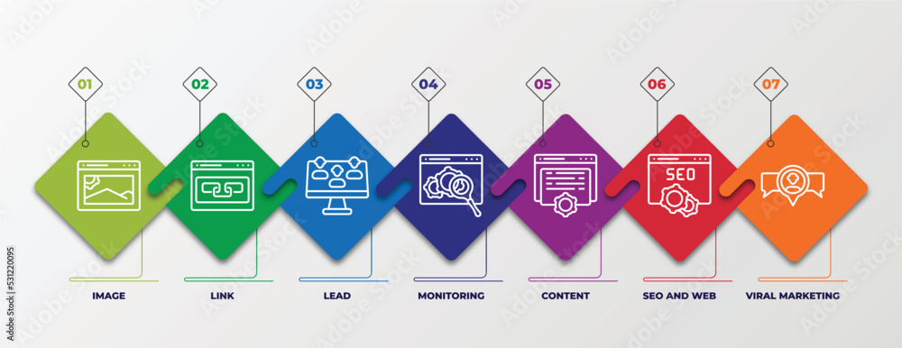 Poster infographic template with linear icons. infographic for search engine optimization concept. included