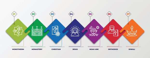 infographic template with linear icons. infographic for religion concept. included monotheism, monastery, christian, jesus, noah ark, orthodox, diwali editable vector.