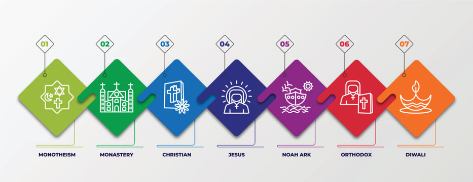 infographic template with linear icons. infographic for religion concept. included monotheism, monastery, christian, jesus, noah ark, orthodox, diwali editable vector.