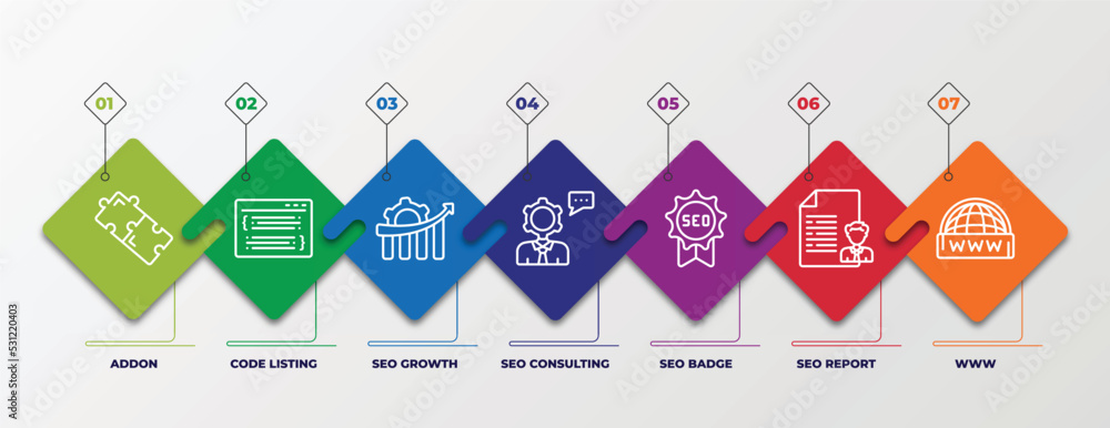 Poster infographic template with linear icons. infographic for programming concept. included addon, code li
