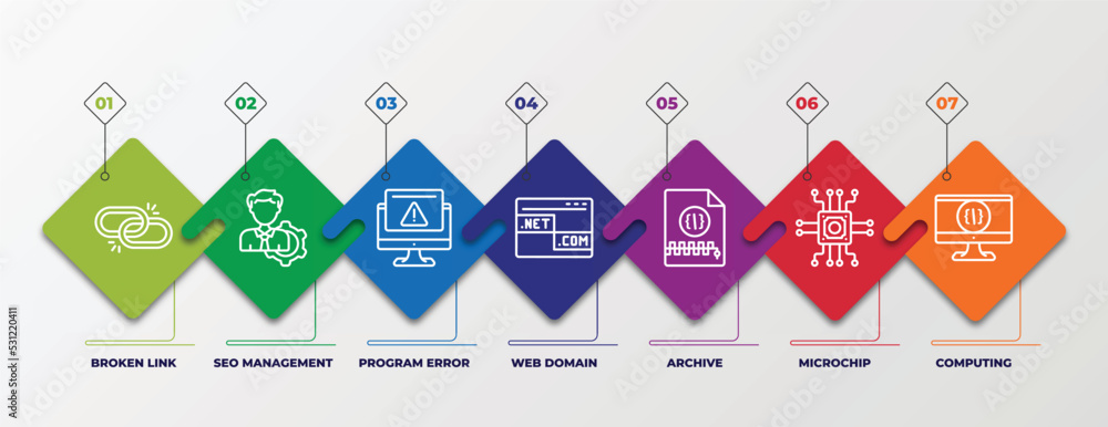 Poster infographic template with linear icons. infographic for programming concept. included broken link, s