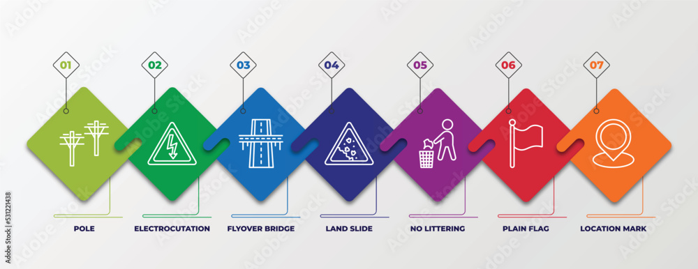 Poster infographic template with linear icons. infographic for maps and flags concept. included pole, elect