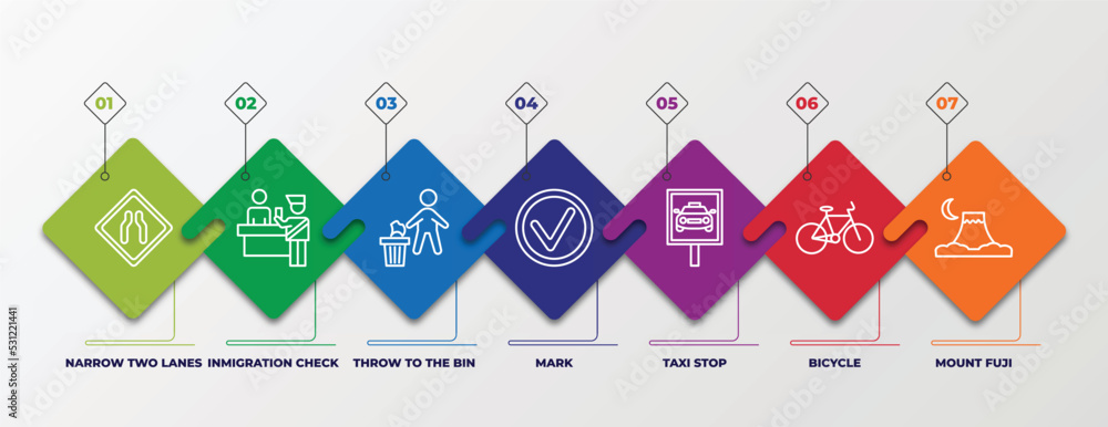 Poster infographic template with linear icons. infographic for maps and flags concept. included narrow two 