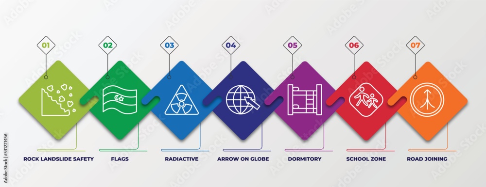 Poster infographic template with linear icons. infographic for maps and flags concept. included rock landsl