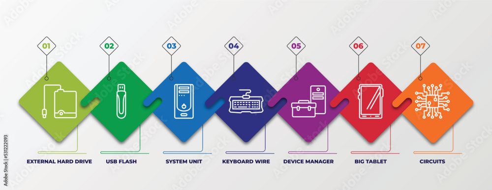 Poster infographic template with linear icons. infographic for hardware concept. included external hard dri