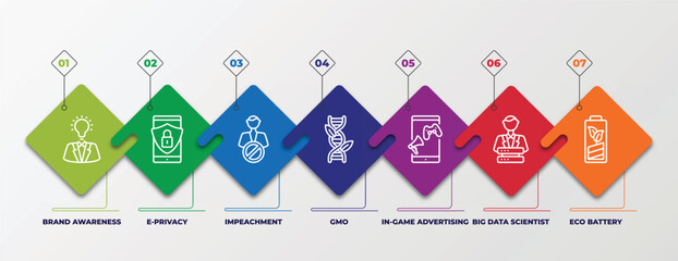 infographic template with linear icons. infographic for general concept. included brand awareness, e-privacy, impeachment, gmo, in-game advertising, big data scientist, eco battery editable vector.