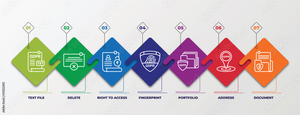 Poster infographic template with linear icons. infographic for gdpr concept. included text file, delete, ri