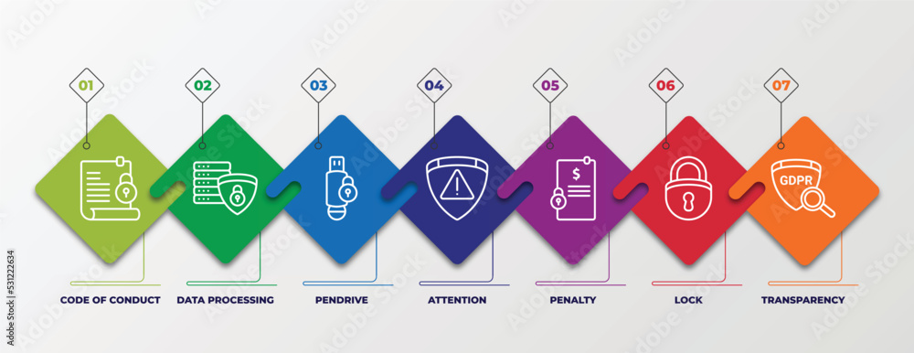 Poster infographic template with linear icons. infographic for gdpr concept. included code of conduct, data