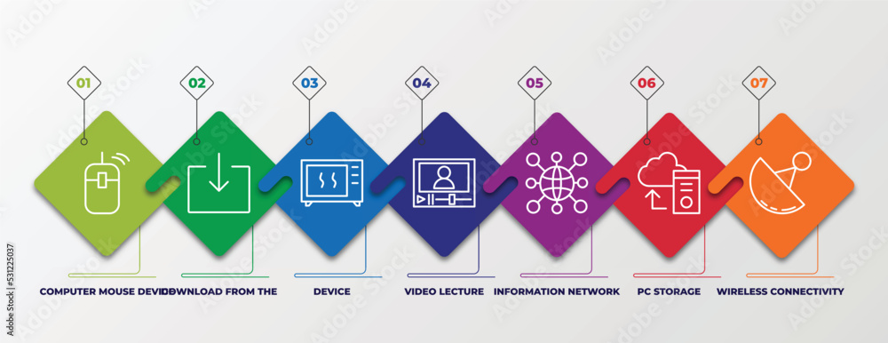 Poster infographic template with linear icons. infographic for computer concept. included computer mouse de