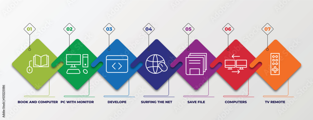 Poster infographic template with linear icons. infographic for computer concept. included book and computer