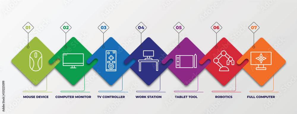 Poster infographic template with linear icons. infographic for computer concept. included mouse device, com