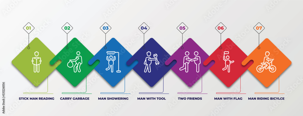 Poster infographic template with linear icons. infographic for behavior concept. included stick man reading