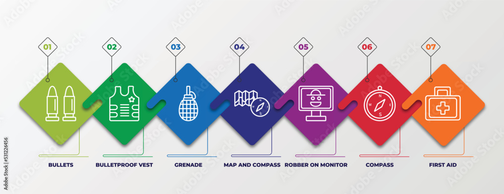 Poster infographic template with linear icons. infographic for army concept. included bullets, bulletproof 