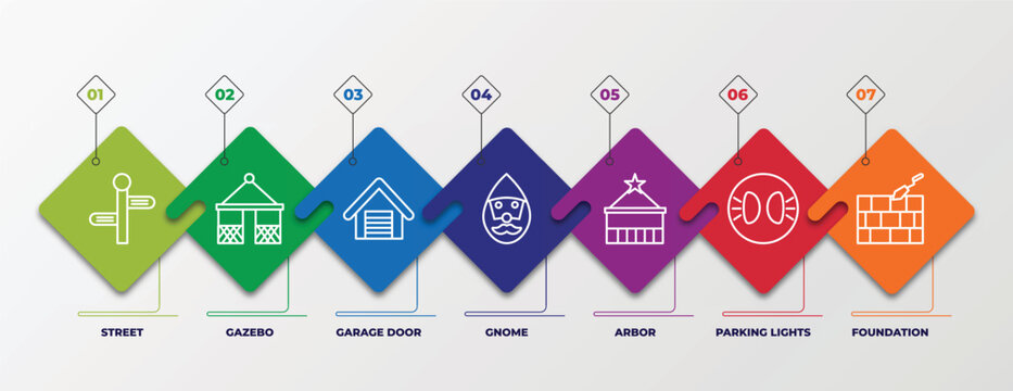 Infographic Template With Linear Icons. Infographic For Architecture And City Concept. Included Street, Gazebo, Garage Door, Gnome, Arbor, Parking Lights, Foundation Editable Vector.