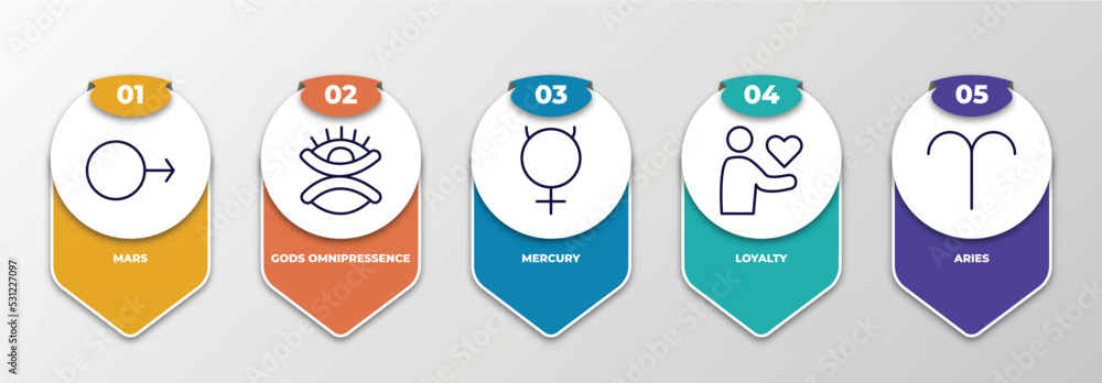 Poster infographic template with thin line icons. infographic for zodiac concept. included mars, gods omnip