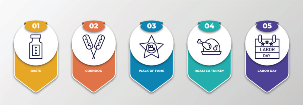 infographic template with thin line icons. infographic for united states of america concept. included baste, corndog, walk of fame, roasted turkey, labor day editable vector.