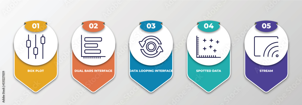 Poster infographic template with thin line icons. infographic for user interface concept. included box plot