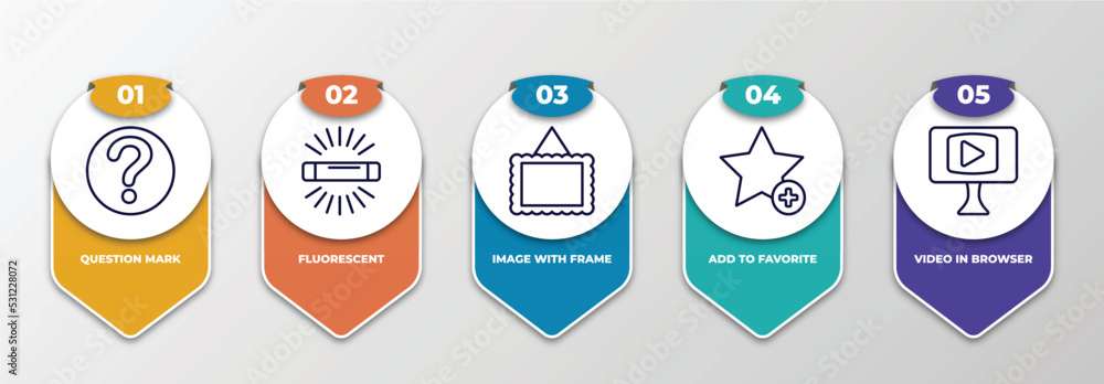 Poster infographic template with thin line icons. infographic for user interface concept. included question