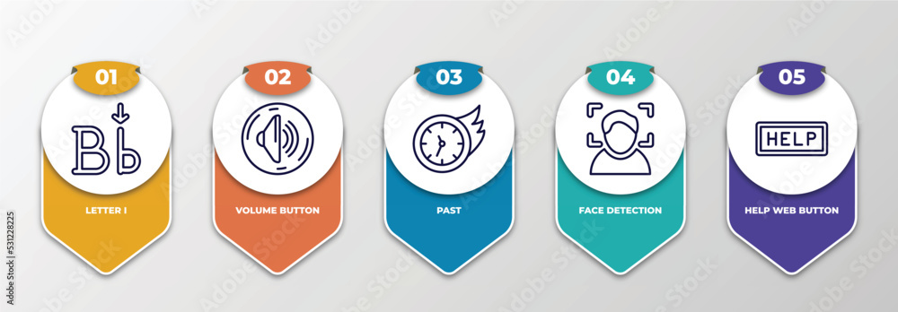 Poster infographic template with thin line icons. infographic for user interface concept. included letter i